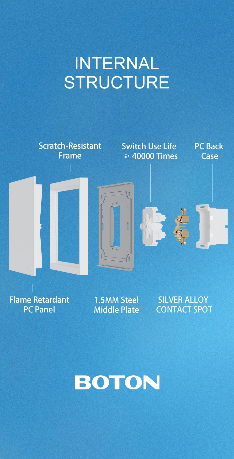 Computer and TV Electric Smart Wall Socket