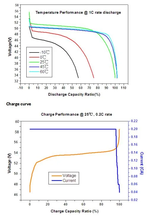 5kw Battery Storage Solar 48 Volt 100ah Lithium 48V 200ah LiFePO4 Powerwall Life Po4 Pack Energy System 10kw Power Wall